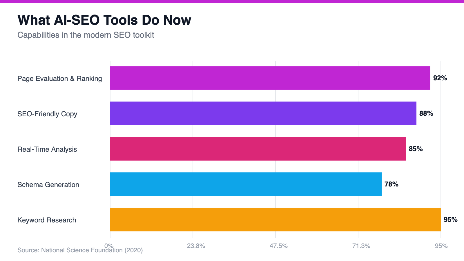 What AI-SEO Tools Do Now