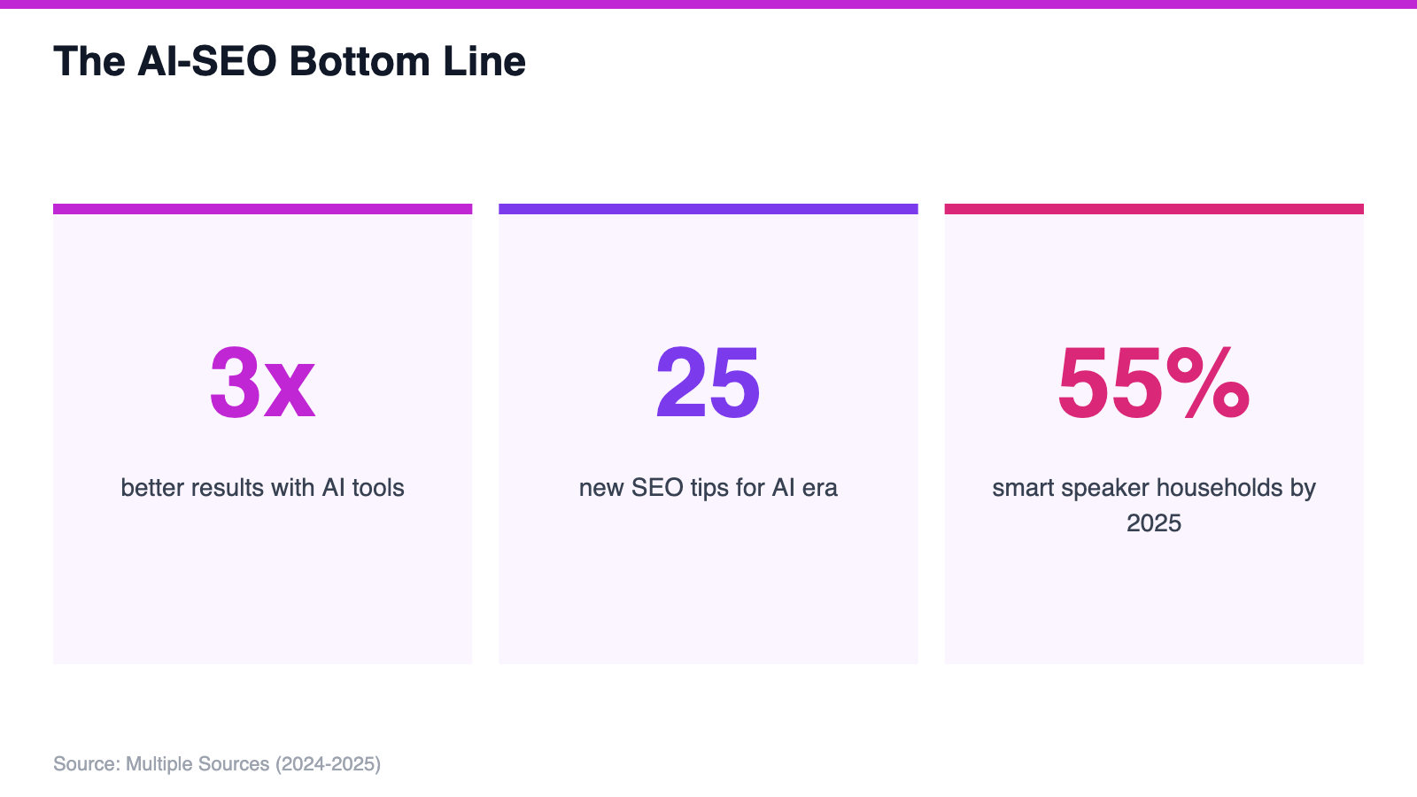 The AI-SEO Bottom Line