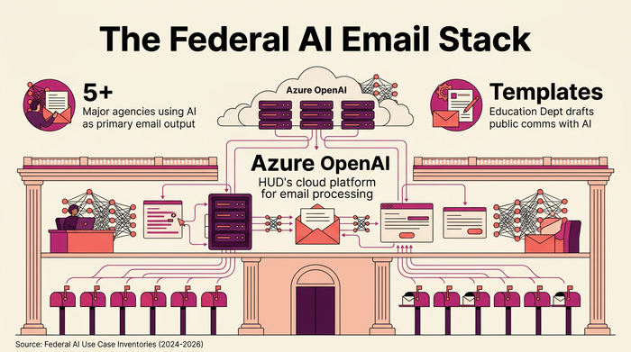Government Email Just Got an AI Makeover—And Hackers Are Loving It Too